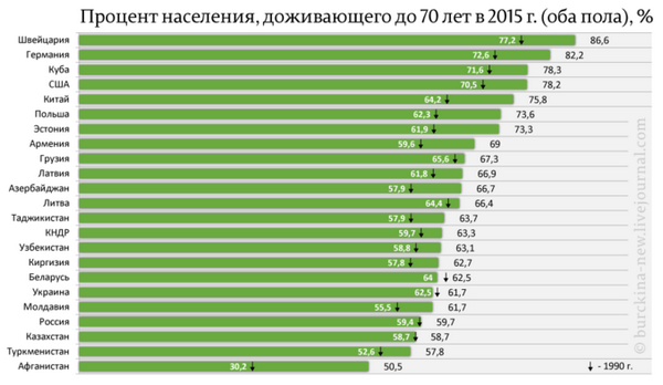 На карте мужской смертности Россия закрашена черным