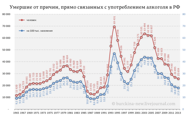 На карте мужской смертности Россия закрашена черным