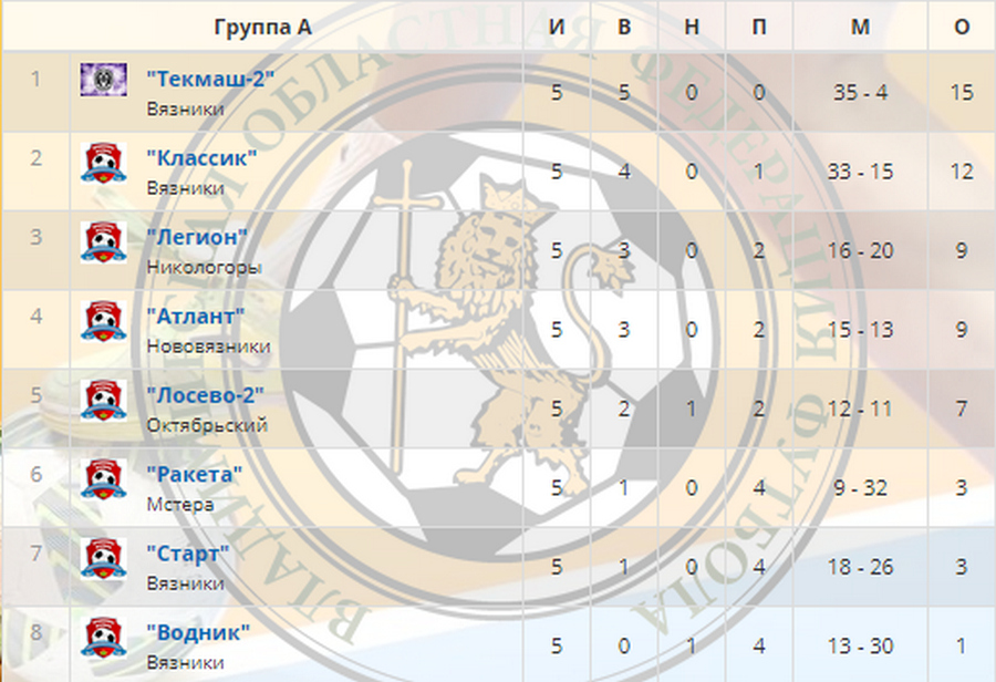 Результаты 5 тура чемпионата и первенства Вязниковского района по мини-футболу