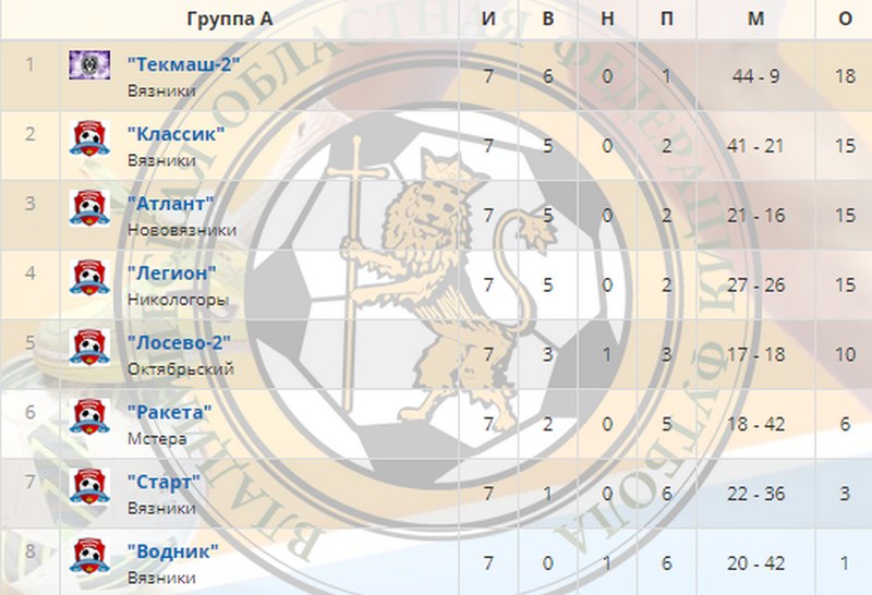 Результаты 7 тура чемпионата и первенства Вязниковского района по мини-футболу
